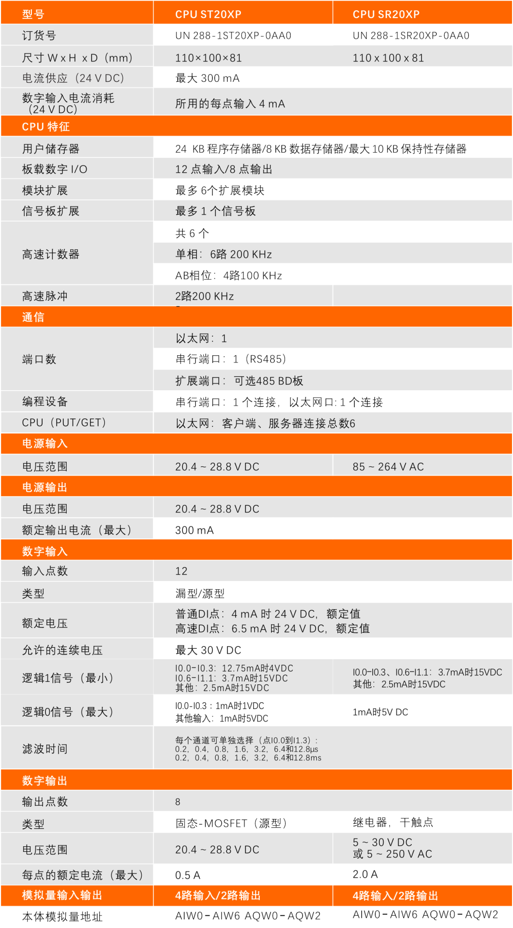 k8凯发天生赢家一触即发人生自動化SMART PLC產品.jpg