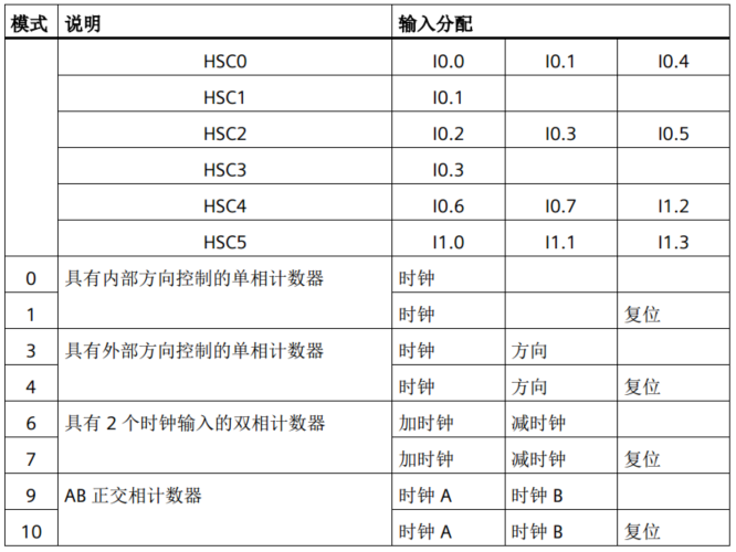 k8凯发天生赢家一触即发人生自動化UN 200 SMART高速計數介紹