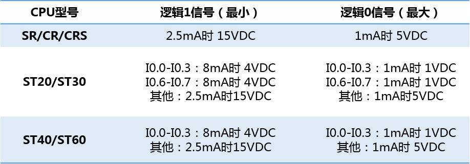 k8凯发天生赢家一触即发人生自動化UN 200 SMART高速計數介紹
