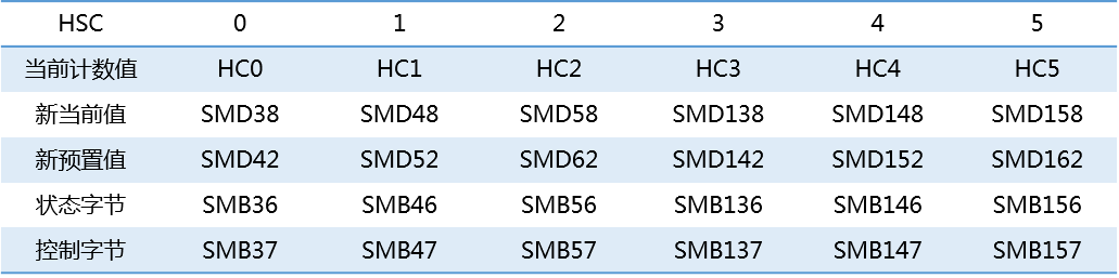k8凯发天生赢家一触即发人生自動化UN 200 SMART高速計數介紹
