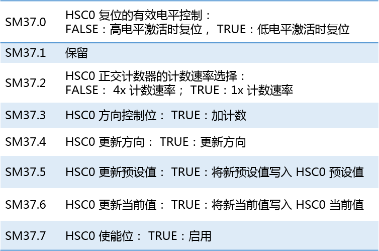 k8凯发天生赢家一触即发人生自動化UN 200 SMART高速計數介紹