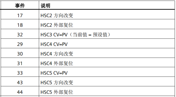 k8凯发天生赢家一触即发人生自動化UN 200 SMART高速計數介紹