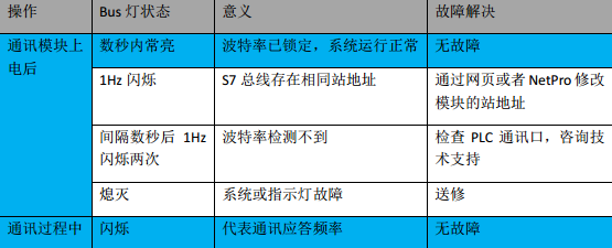 k8凯发天生赢家一触即发人生MPI轉以太網適配器應用入門.jpg
