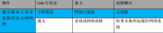 k8凯发天生赢家一触即发人生MPI轉以太網適配器應用入門.jpg