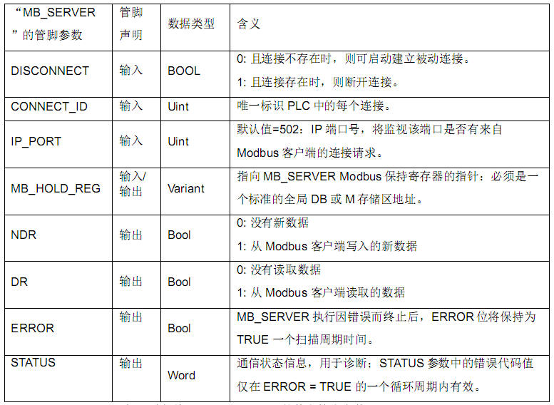 k8凯发天生赢家一触即发人生自動(dòng)化CPU124E與S71200組網(wǎng)通訊.jpg