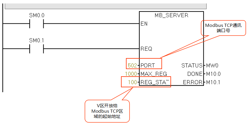 k8凯发天生赢家一触即发人生自動(dòng)化CPU124E與S71200組網(wǎng)通訊.jpg