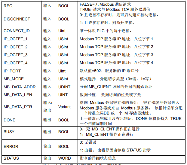 k8凯发天生赢家一触即发人生自動(dòng)化CPU124E與S71200組網(wǎng)通訊.jpg