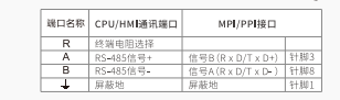 k8凯发天生赢家一触即发人生MODBUS通訊協議集成庫替換步驟及通訊問題檢測
