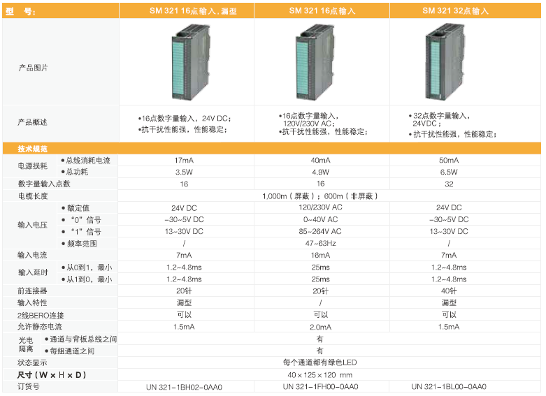 貨期短，性能強-UN300系列PLC讓您告別缺貨煩惱