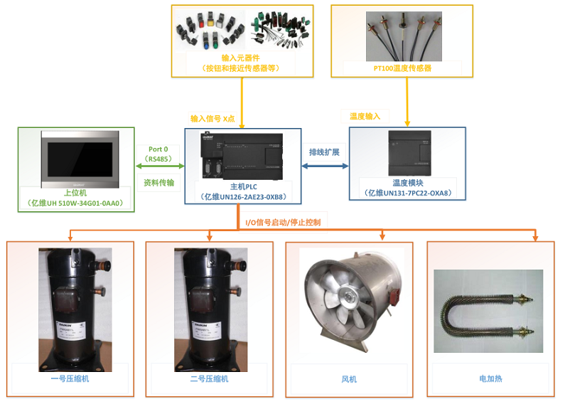 k8凯发天生赢家一触即发人生自動化助力烤煙行業轉型升級！