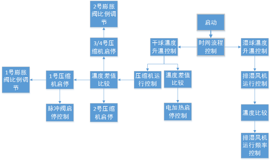 k8凯发天生赢家一触即发人生自動化助力烤煙行業轉型升級！