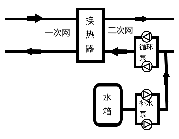 k8凯发天生赢家一触即发人生SMART PLC在供暖行業的應用！