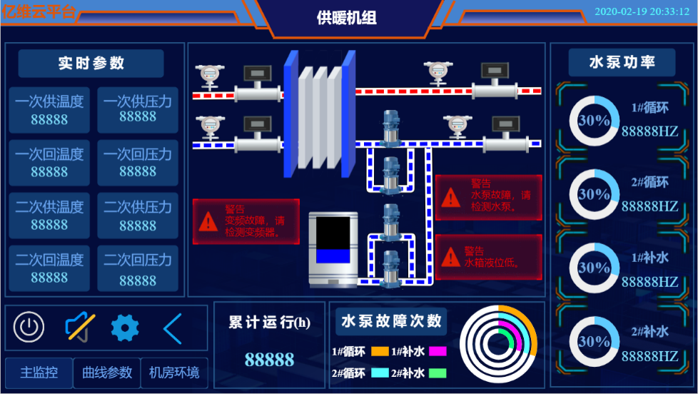k8凯发天生赢家一触即发人生SMART PLC在供暖行業的應用