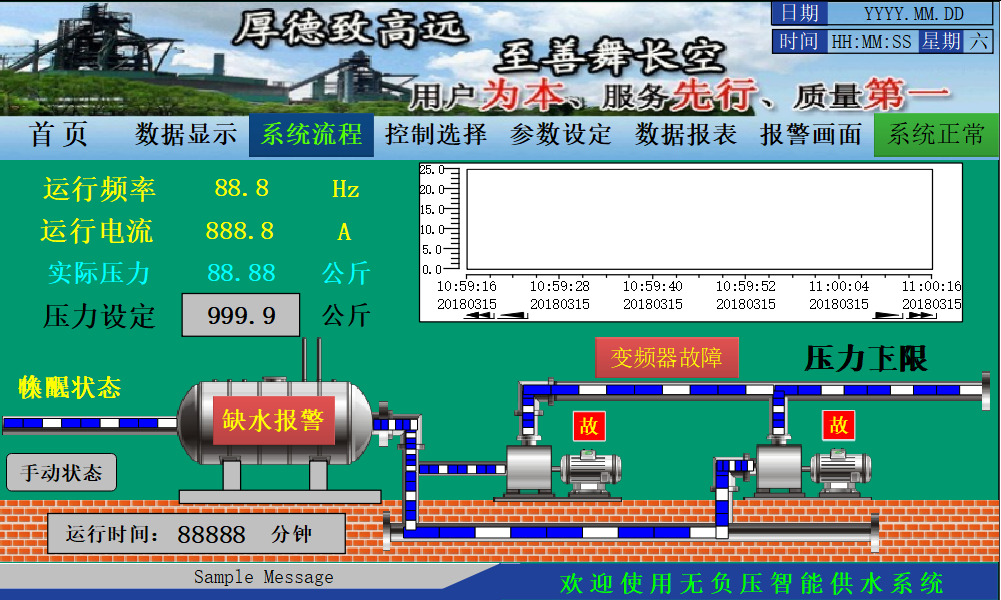 k8凯发天生赢家一触即发人生SMART PLC在恒壓供水上的應(yīng)用