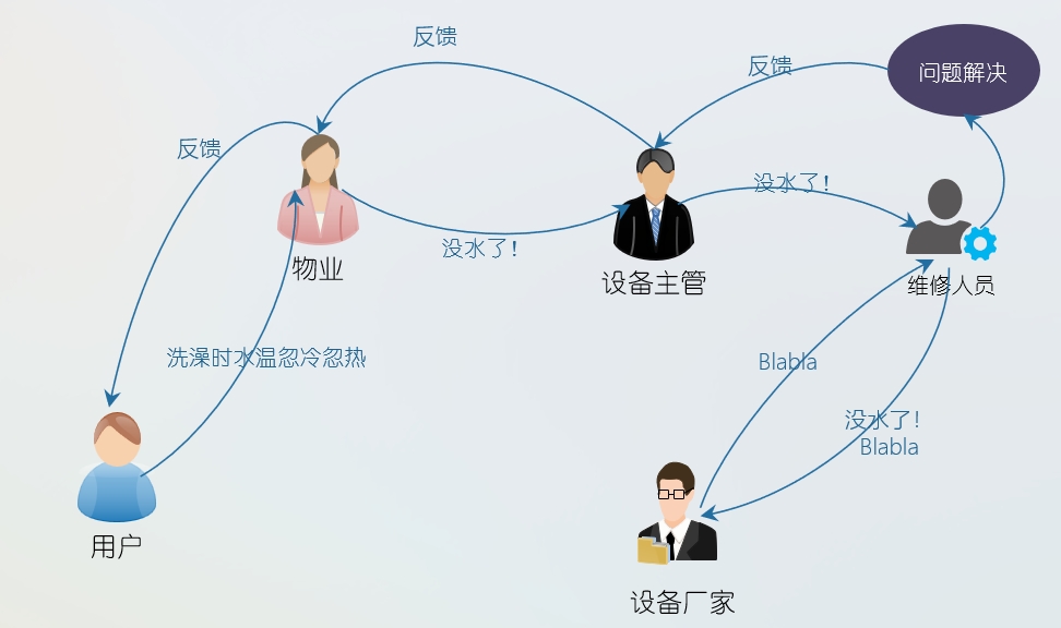 k8凯发天生赢家一触即发人生物聯(lián)網(wǎng)平臺在恒壓供水中的應用