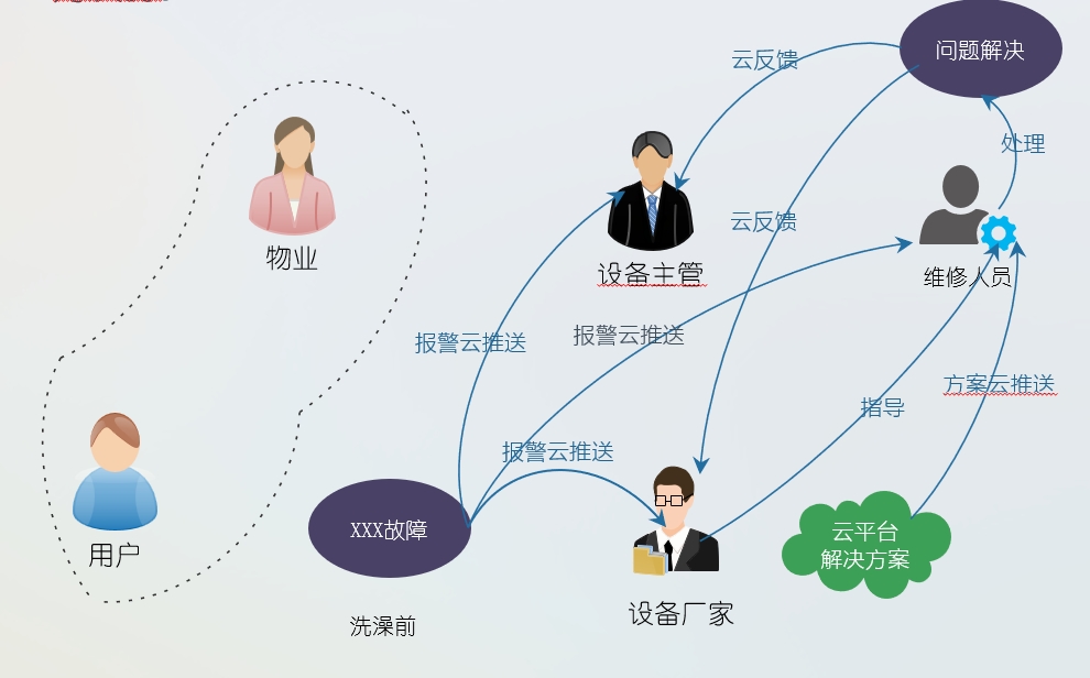 k8凯发天生赢家一触即发人生物聯網平臺在恒壓供水中的應用